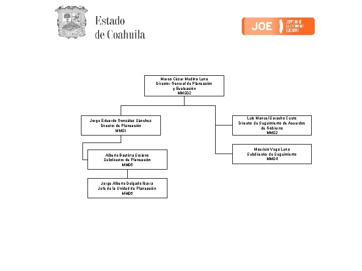 Marco César Medina Luna Director General de Planeación y Evaluación MMS 02 Jorge Eduardo