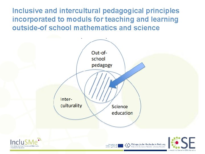 Inclusive and intercultural pedagogical principles incorporated to moduls for teaching and learning outside-of school