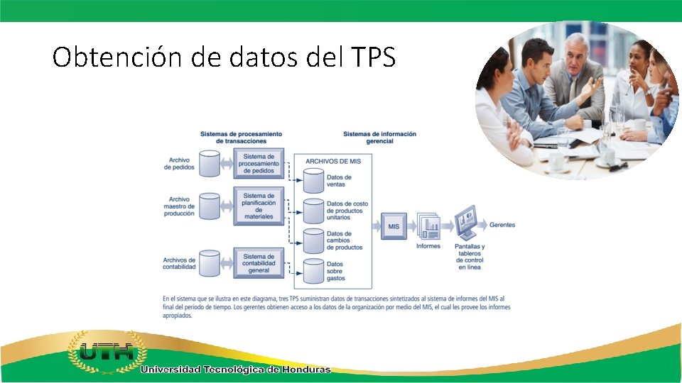 Obtención de datos del TPS 