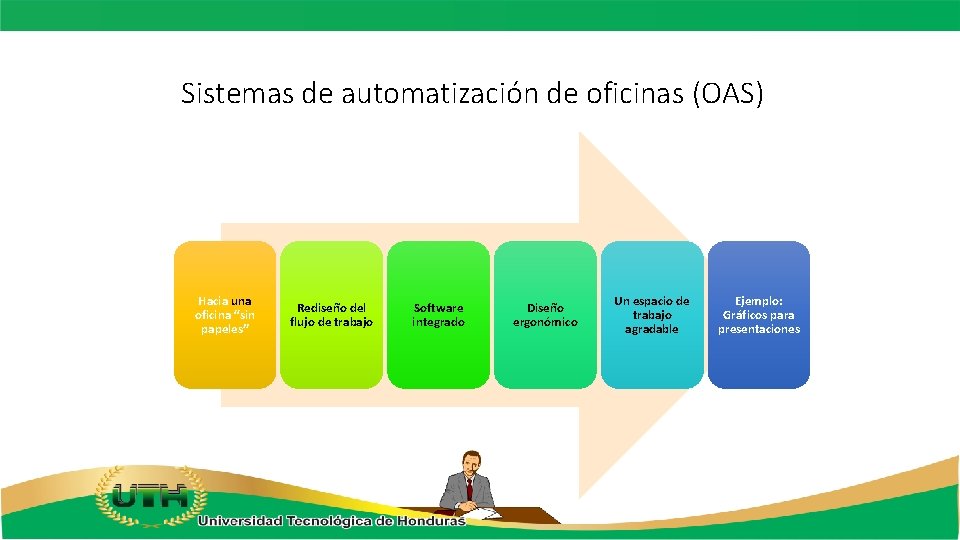 Sistemas de automatización de oficinas (OAS) Hacia una oficina “sin papeles” Rediseño del flujo