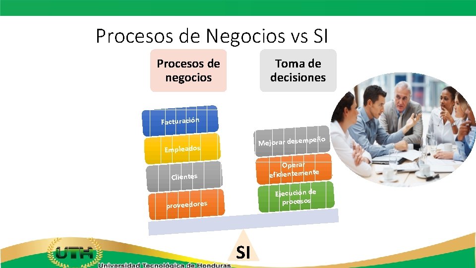 Procesos de Negocios vs SI Procesos de negocios Toma de decisiones Facturación ño Mejorar