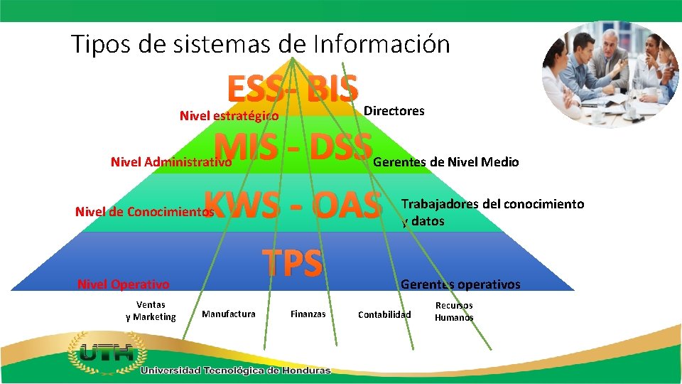 Tipos de sistemas de Información ESS- BIS MIS - DSS KWS - OAS TPS