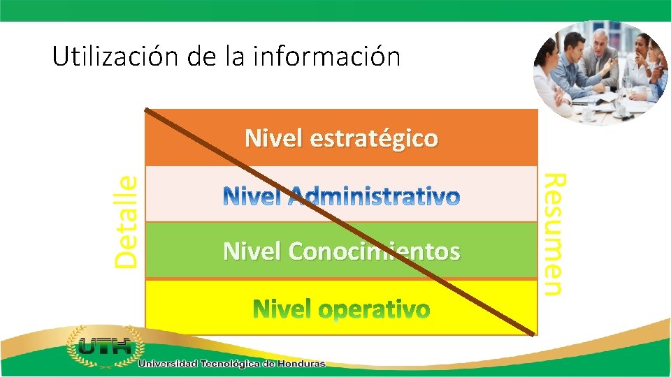 Utilización de la información Nivel Conocimientos Resumen Detalle Nivel estratégico 