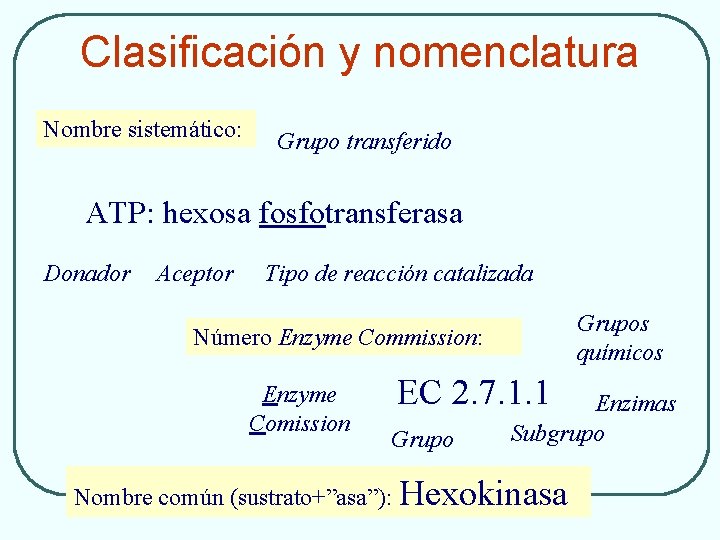 Clasificación y nomenclatura Nombre sistemático: Grupo transferido ATP: hexosa fosfotransferasa Donador Aceptor Tipo de