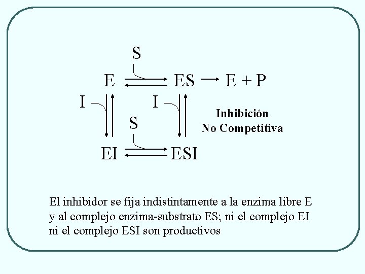 S E ES I I Inhibición No Competitiva S EI E+P ESI El inhibidor