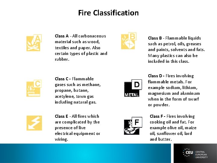 Fire Classification Class A - All carbonaceous material such as wood, textiles and paper.