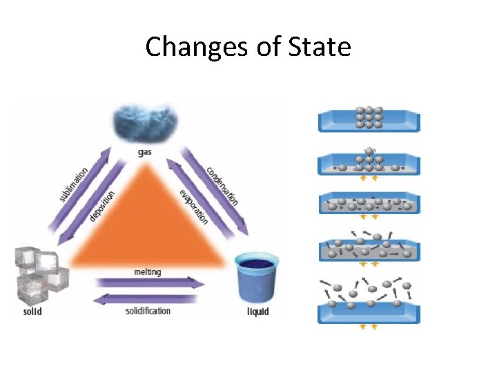 Changes of State 