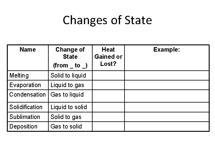 Changes of State Name Change of State (from _ to _) Melting Solid to