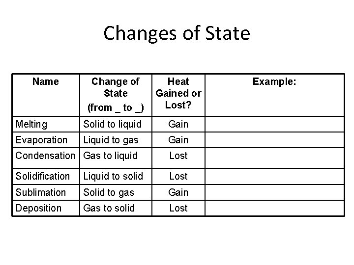 Changes of State Name Change of State (from _ to _) Heat Gained or