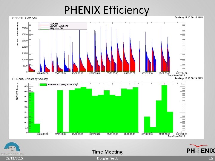 PHENIX Efficiency Time Meeting 05/12/2015 Douglas Fields 10 