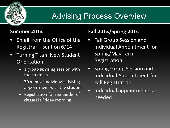 Advising Process Overview Summer 2013 Fall 2013/Spring 2014 • Email from the Office of Advising Process Overview Summer 2013 Fall 2013/Spring 2014 • Email from the Office of