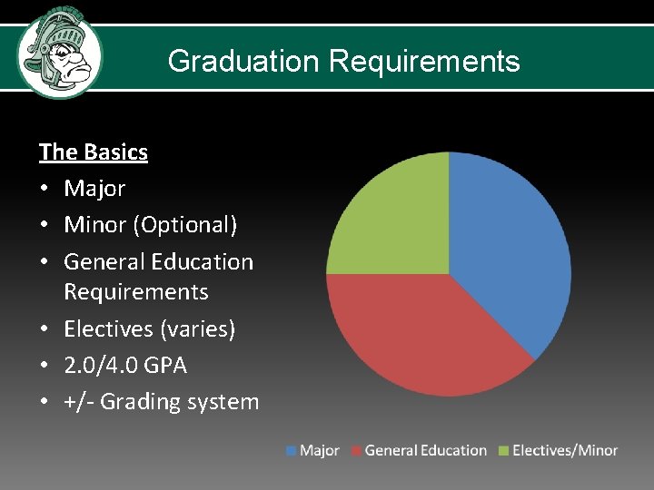 Graduation Requirements The Basics • Major • Minor (Optional) • General Education Requirements •