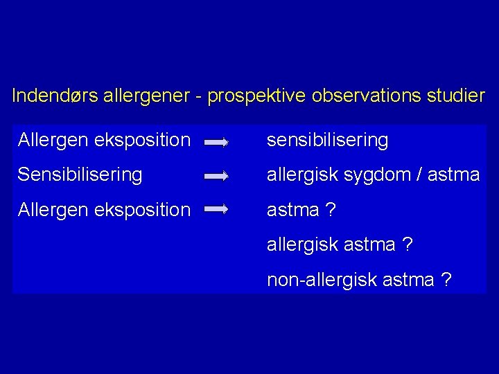 Indendørs allergener - prospektive observations studier Allergen eksposition sensibilisering Sensibilisering allergisk sygdom / astma