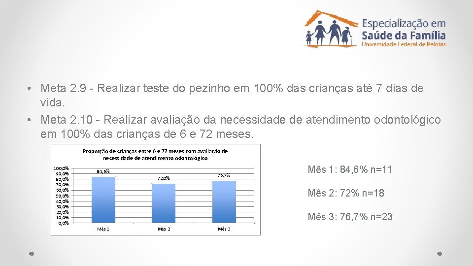  • Meta 2. 9 - Realizar teste do pezinho em 100% das crianças