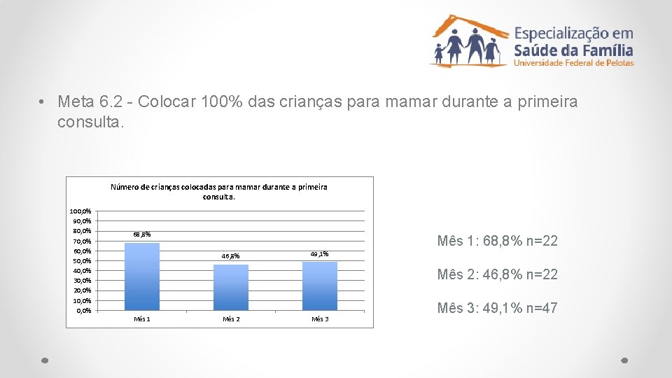  • Meta 6. 2 - Colocar 100% das crianças para mamar durante a