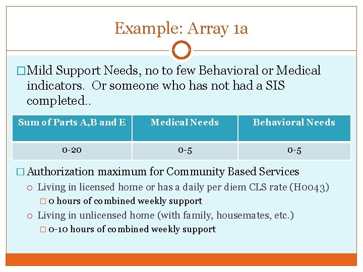 Example: Array 1 a �Mild Support Needs, no to few Behavioral or Medical indicators.