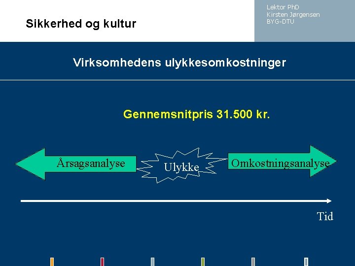 Lektor Ph. D Kirsten Jørgensen BYG-DTU Sikkerhed og kultur Virksomhedens ulykkesomkostninger Gennemsnitpris 31. 500