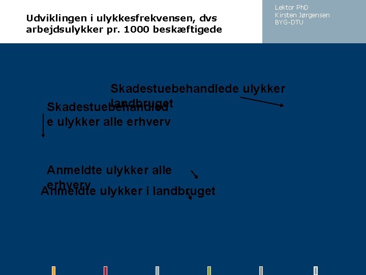 Udviklingen i ulykkesfrekvensen, dvs arbejdsulykker pr. 1000 beskæftigede Lektor Ph. D Kirsten Jørgensen BYG-DTU