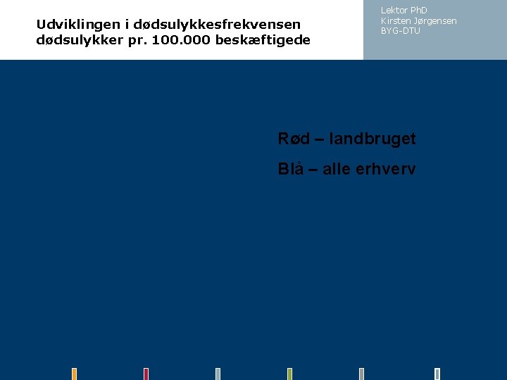 Udviklingen i dødsulykkesfrekvensen dødsulykker pr. 100. 000 beskæftigede Lektor Ph. D Kirsten Jørgensen BYG-DTU