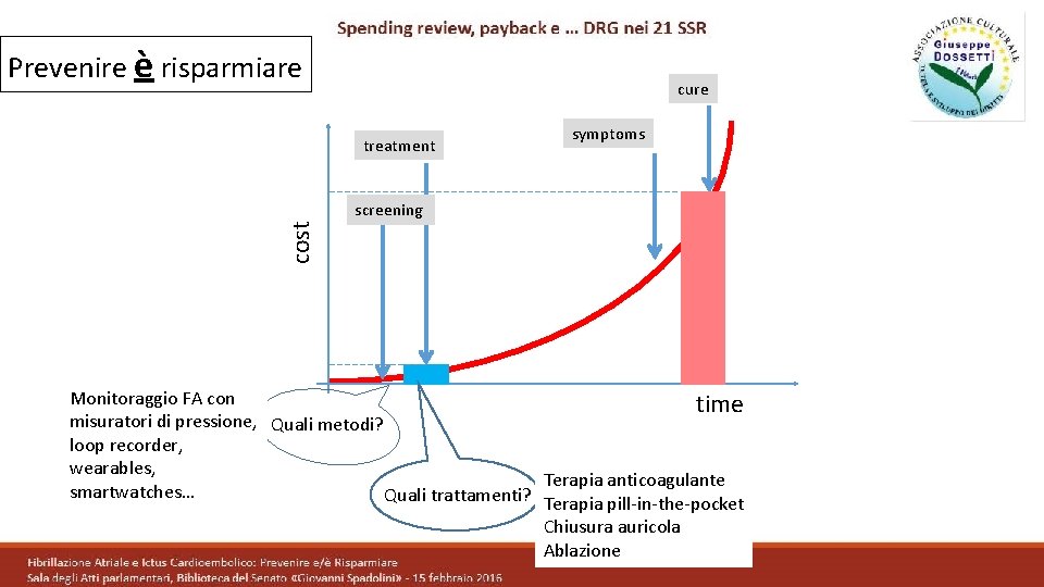 Prevenire è risparmiare cure treatment symptoms cost screening Monitoraggio FA con time misuratori di