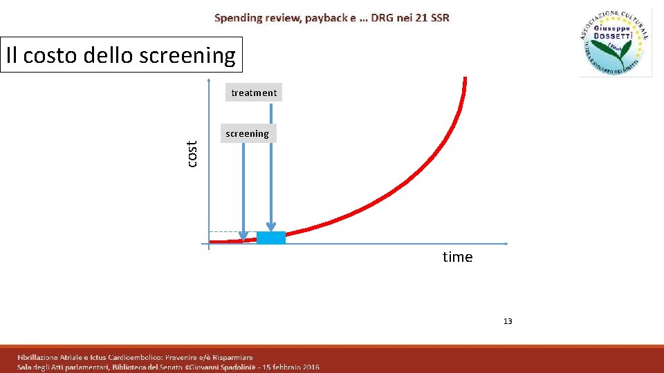 Il costo dello screening treatment cost screening time 13 