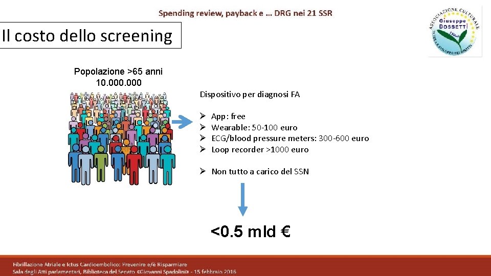 Il costo dello screening Popolazione >65 anni 10. 000 Dispositivo per diagnosi FA Ø