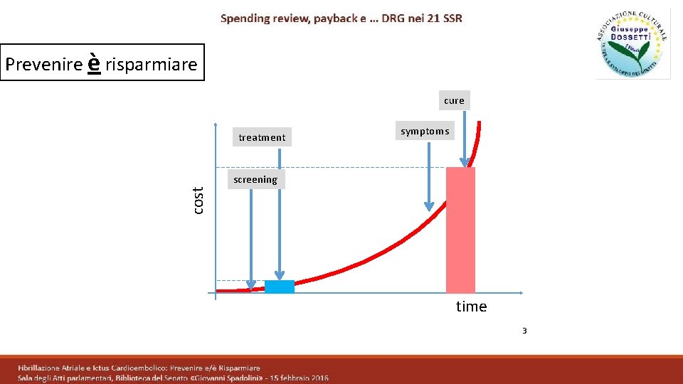 Prevenire è risparmiare cure treatment symptoms cost screening time 3 