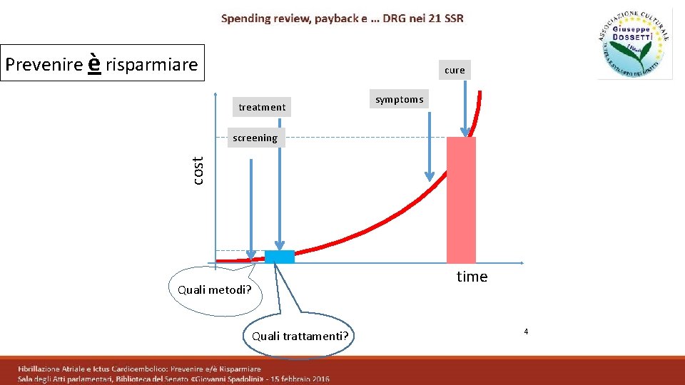 Prevenire è risparmiare cure treatment symptoms cost screening time Quali metodi? Quali trattamenti? 4