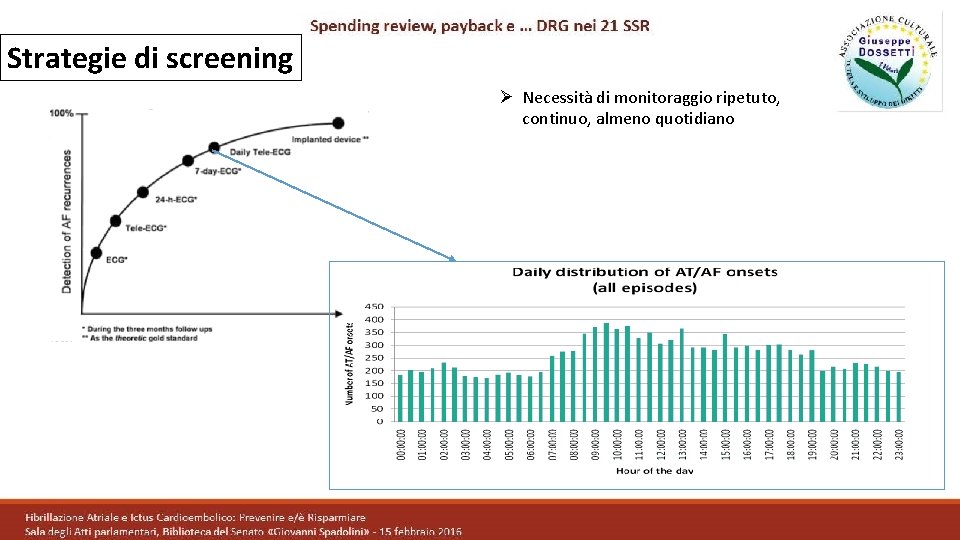 Strategie di screening Ø Necessità di monitoraggio ripetuto, continuo, almeno quotidiano 