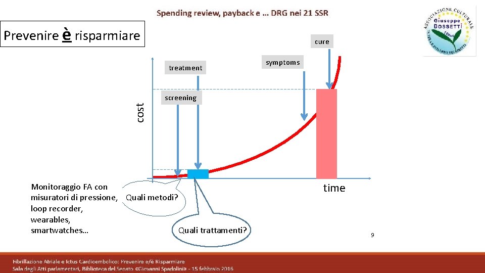 Prevenire è risparmiare cure treatment symptoms cost screening Monitoraggio FA con misuratori di pressione,