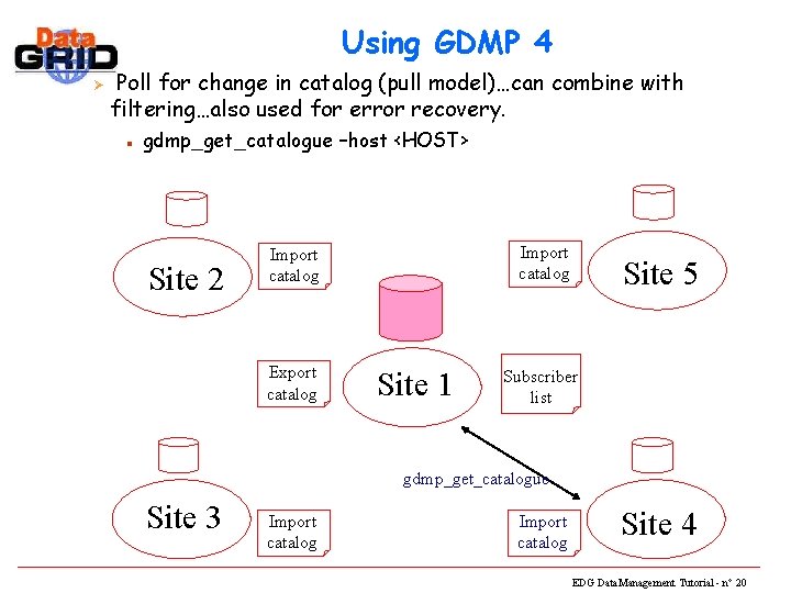 Using GDMP 4 Ø Poll for change in catalog (pull model)…can combine with filtering…also