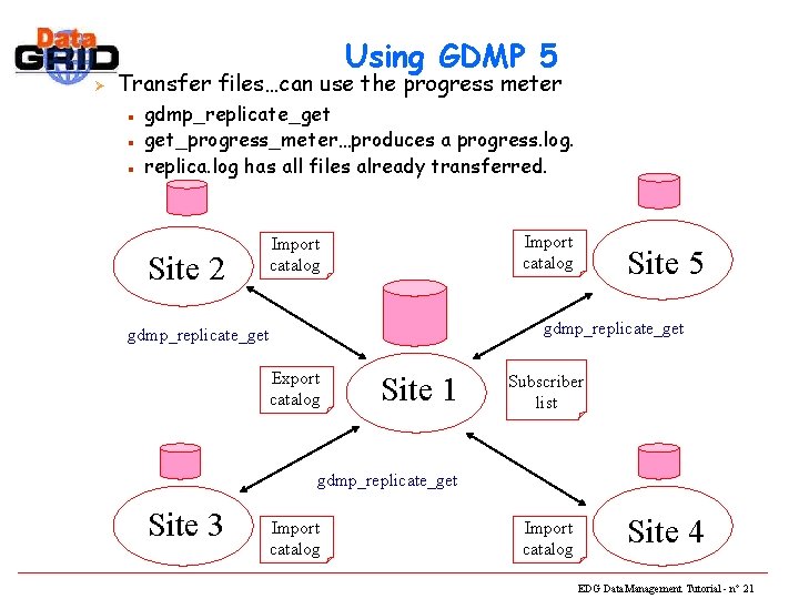 Using GDMP 5 Ø Transfer files…can use the progress meter n n n gdmp_replicate_get