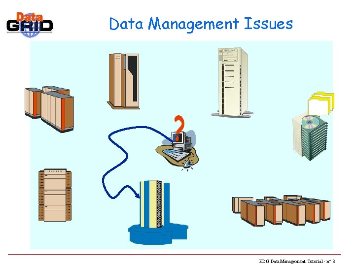 Data Management Issues EDG Data. Management Tutorial - n° 3 