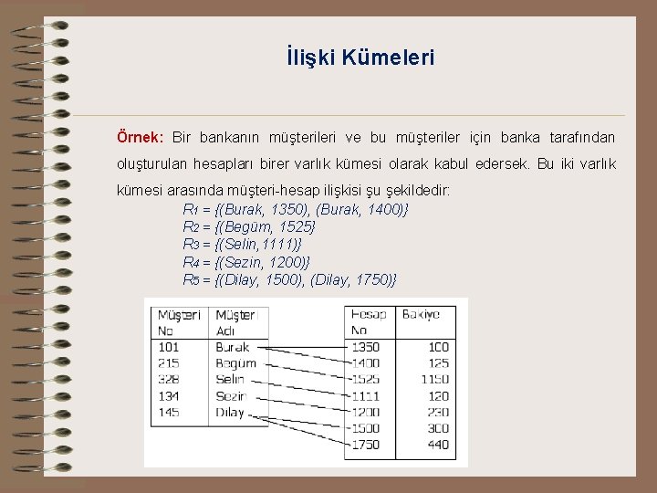 İlişki Kümeleri Örnek: Bir bankanın müşterileri ve bu müşteriler için banka tarafından oluşturulan hesapları