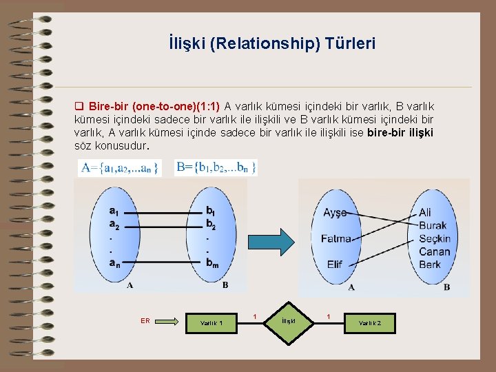 İlişki (Relationship) Türleri q Bire-bir (one-to-one)(1: 1) A varlık kümesi içindeki bir varlık, B
