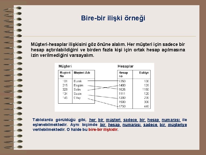 Bire-bir ilişki örneği Müşteri-hesaplar ilişkisini göz önüne alalım. Her müşteri için sadece bir hesap