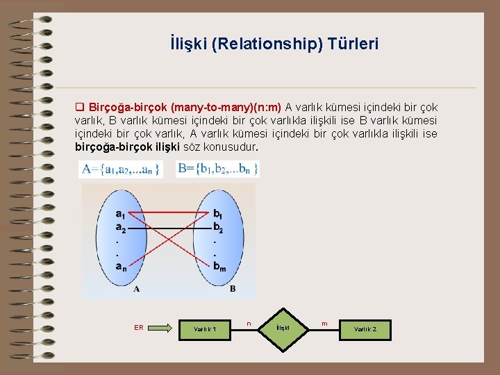 İlişki (Relationship) Türleri q Birçoğa-birçok (many-to-many)(n: m) A varlık kümesi içindeki bir çok varlık,