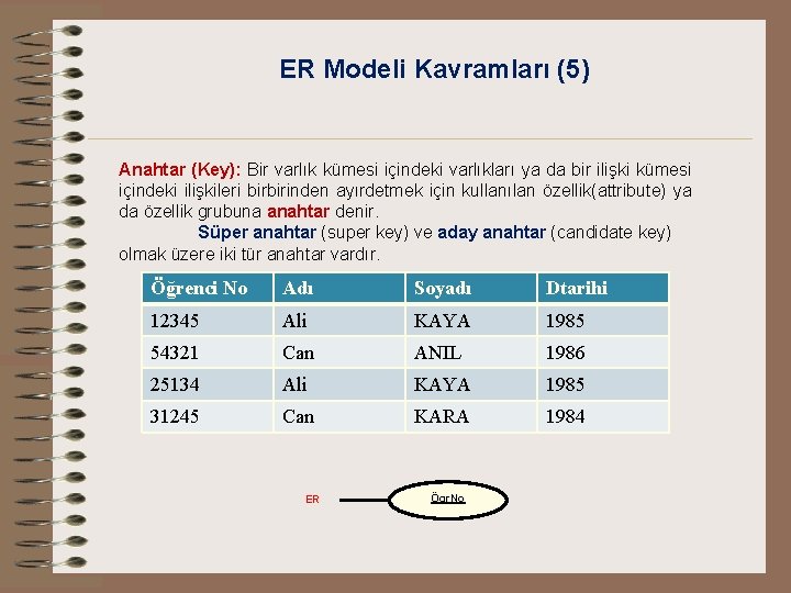 ER Modeli Kavramları (5) Anahtar (Key): Bir varlık kümesi içindeki varlıkları ya da bir