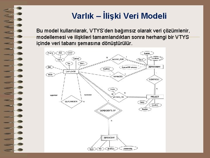 Varlık – İlişki Veri Modeli Bu model kullanılarak, VTYS’den bağımsız olarak veri çözümlenir, modellemesi