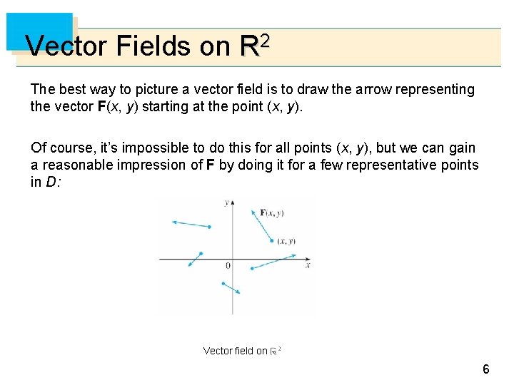 Vector Fields on R 2 The best way to picture a vector field is