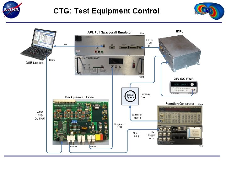 CTG: Test Equipment Control 