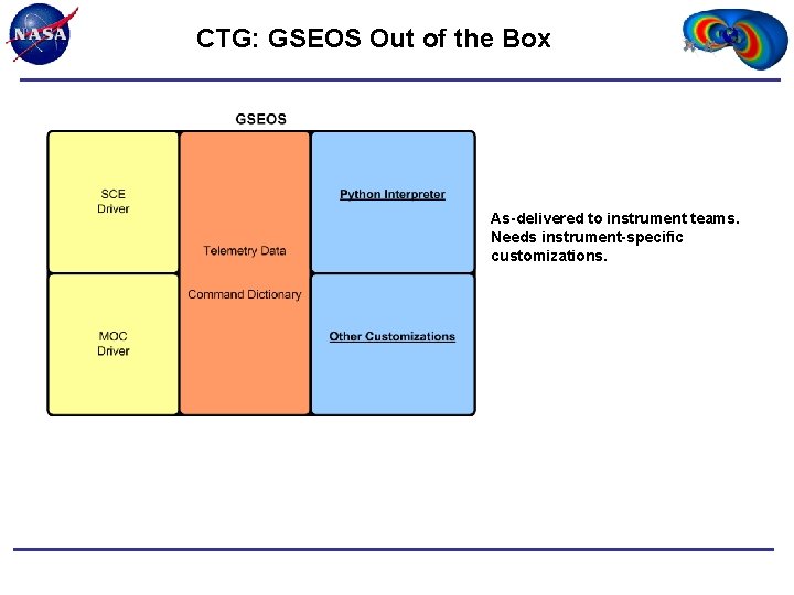 CTG: GSEOS Out of the Box As-delivered to instrument teams. Needs instrument-specific customizations. 