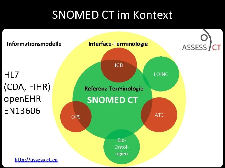 SNOMED CT im Kontext Informationsmodelle HL 7 (CDA, FIHR) open. EHR EN 13606 http: