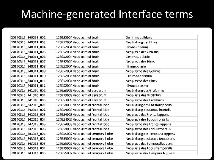 Machine-generated Interface terms 