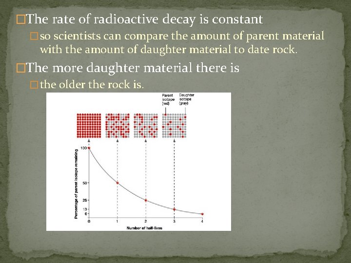 �The rate of radioactive decay is constant � so scientists can compare the amount