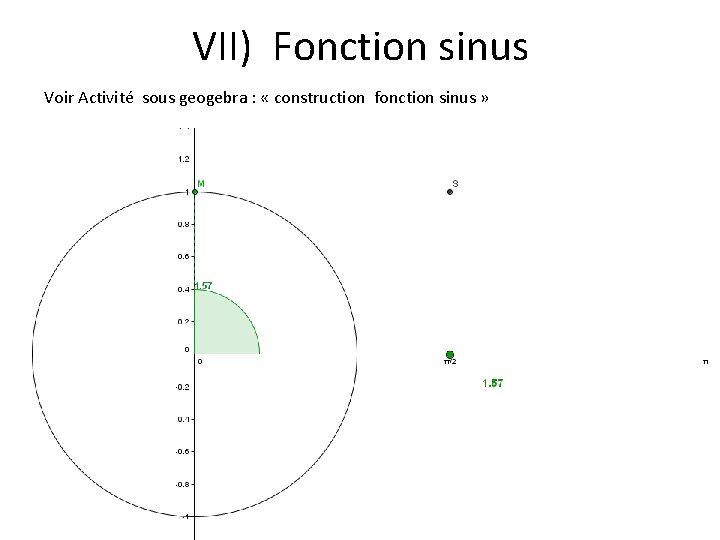 VII) Fonction sinus Voir Activité sous geogebra : « construction fonction sinus » 