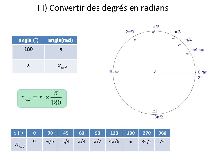III) Convertir des degrés en radians angle (°) angle(rad) 180 x x (°) 0