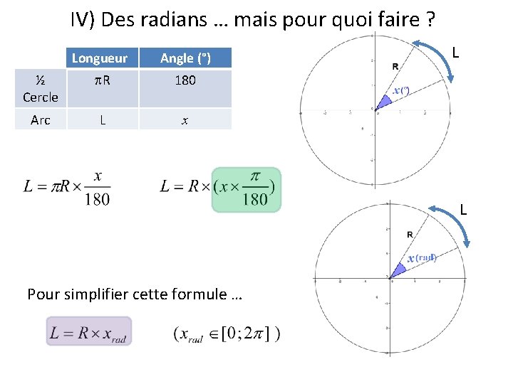 IV) Des radians … mais pour quoi faire ? Longueur Angle (°) ½ Cercle