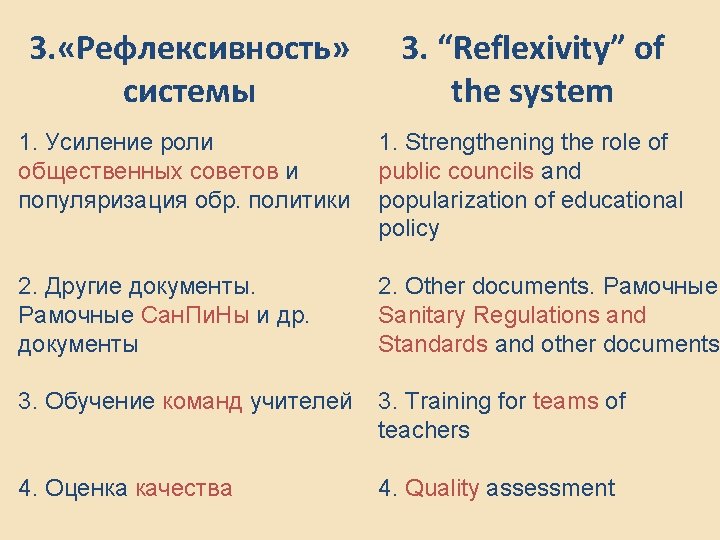 3. «Рефлексивность» системы 3. “Reflexivity” of the system 1. Усиление роли общественных советов и