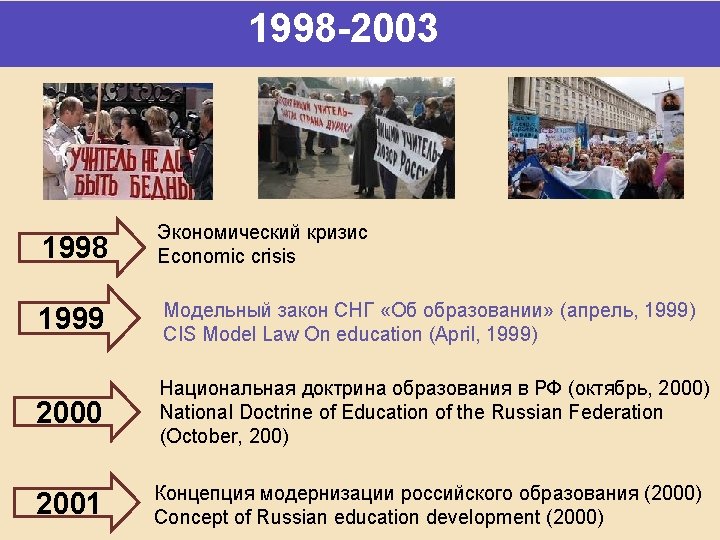 1998 -2003 1998 Экономический кризис Economic crisis 1999 Модельный закон СНГ «Об образовании» (апрель,